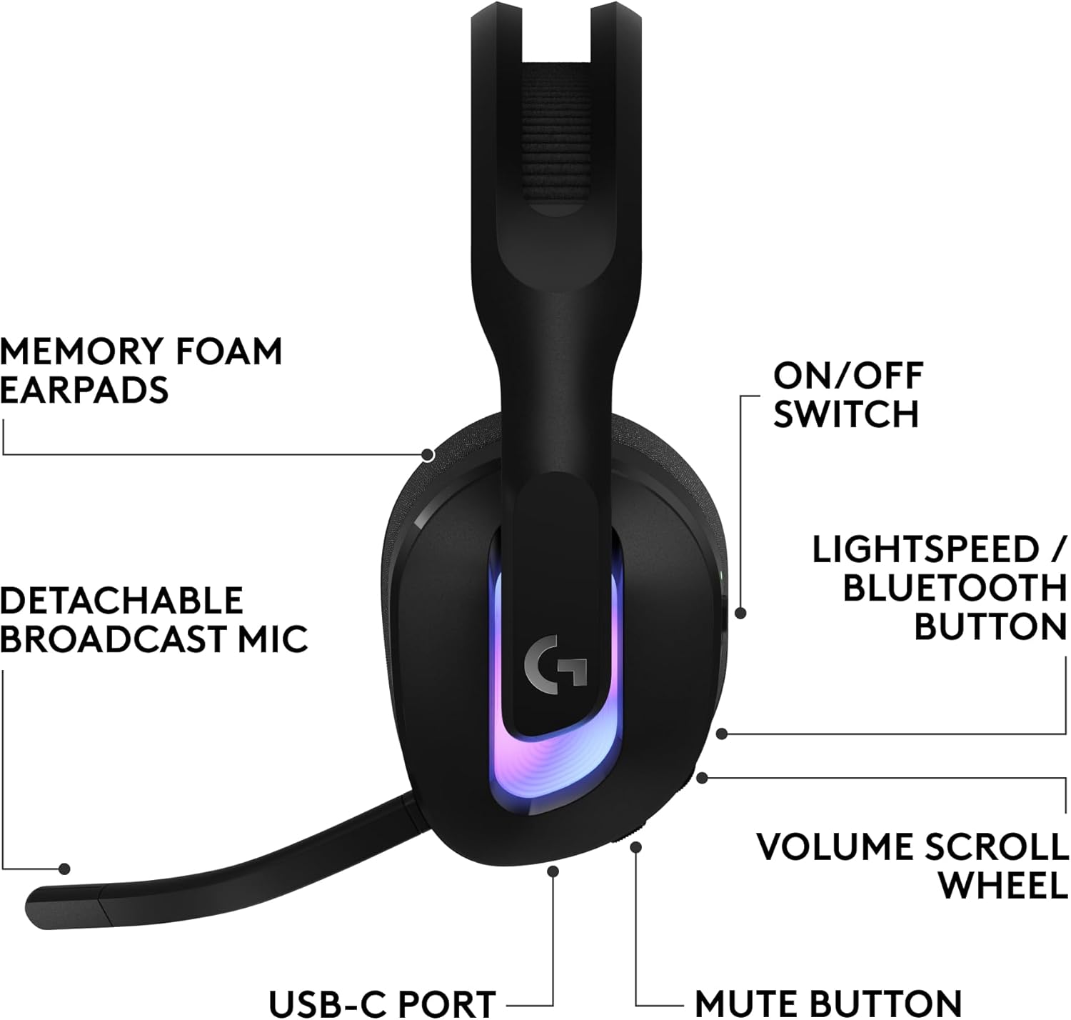 Logitech G522 Lightspeed Wireless Gaming Headset (Black) - Image 3