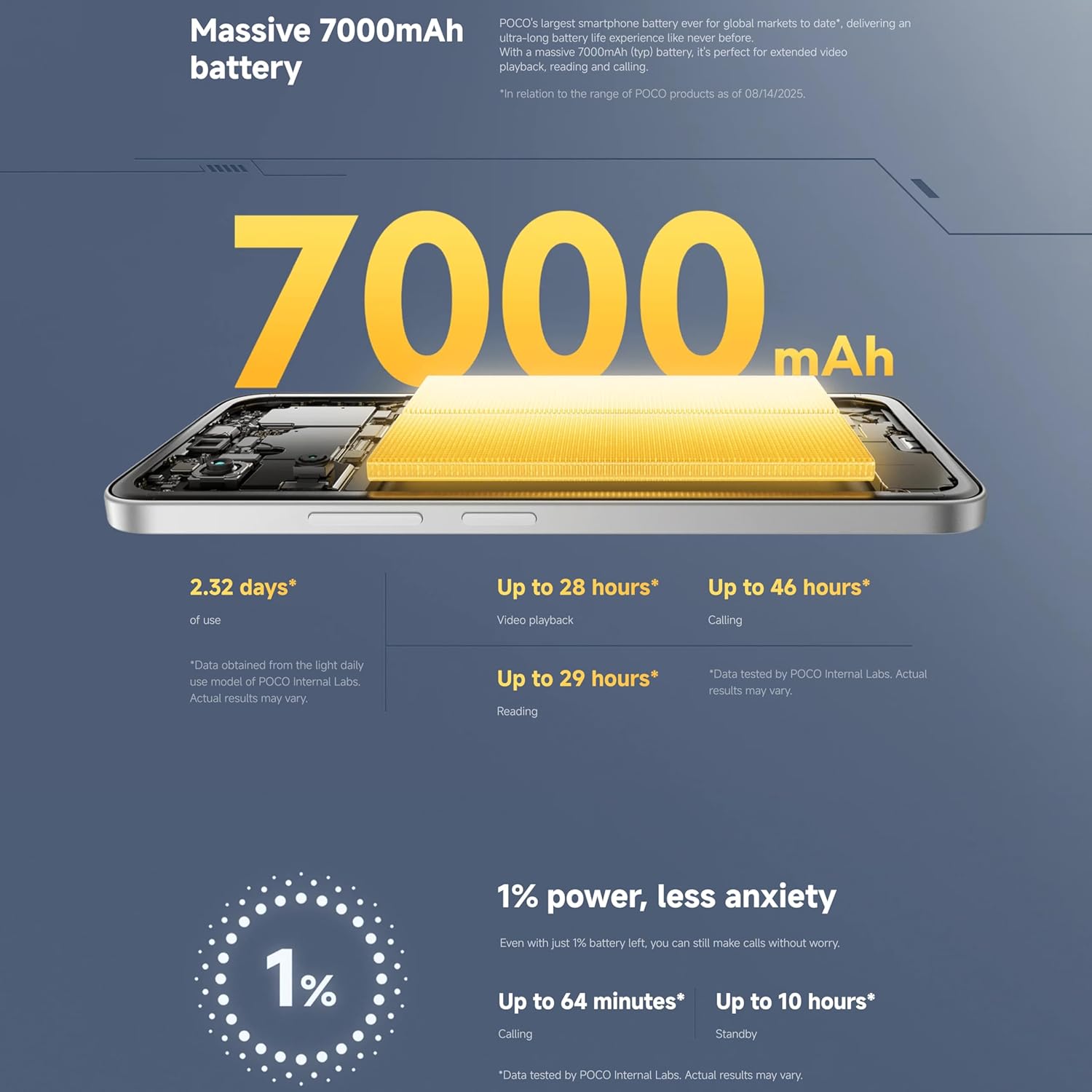 Xiaomi Poco M7 (Global Version) 256GB 8GB (Black) - Image 3