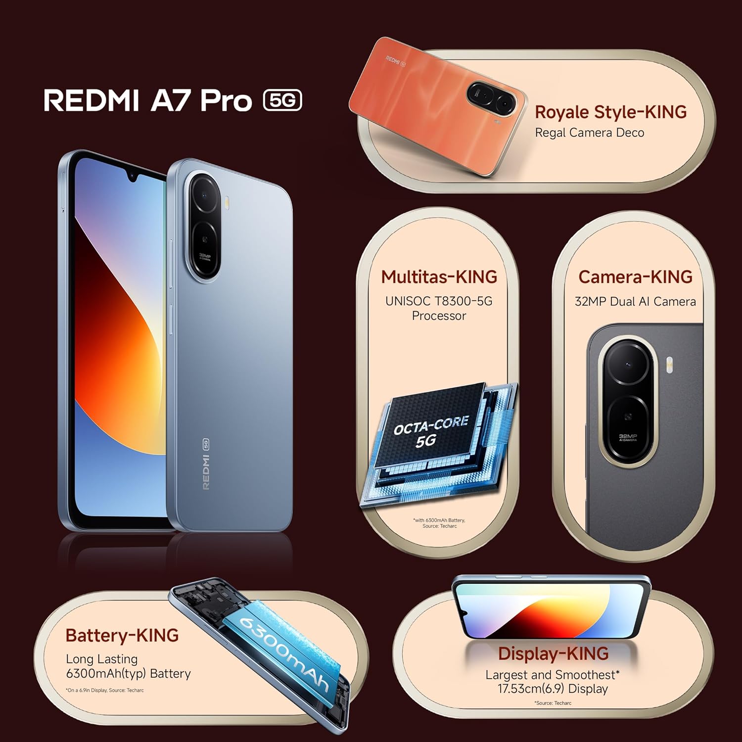 Xiaomi Redmi A7 Pro NFC (Global) 128GB 4GB (Mist Blue) - Image 3