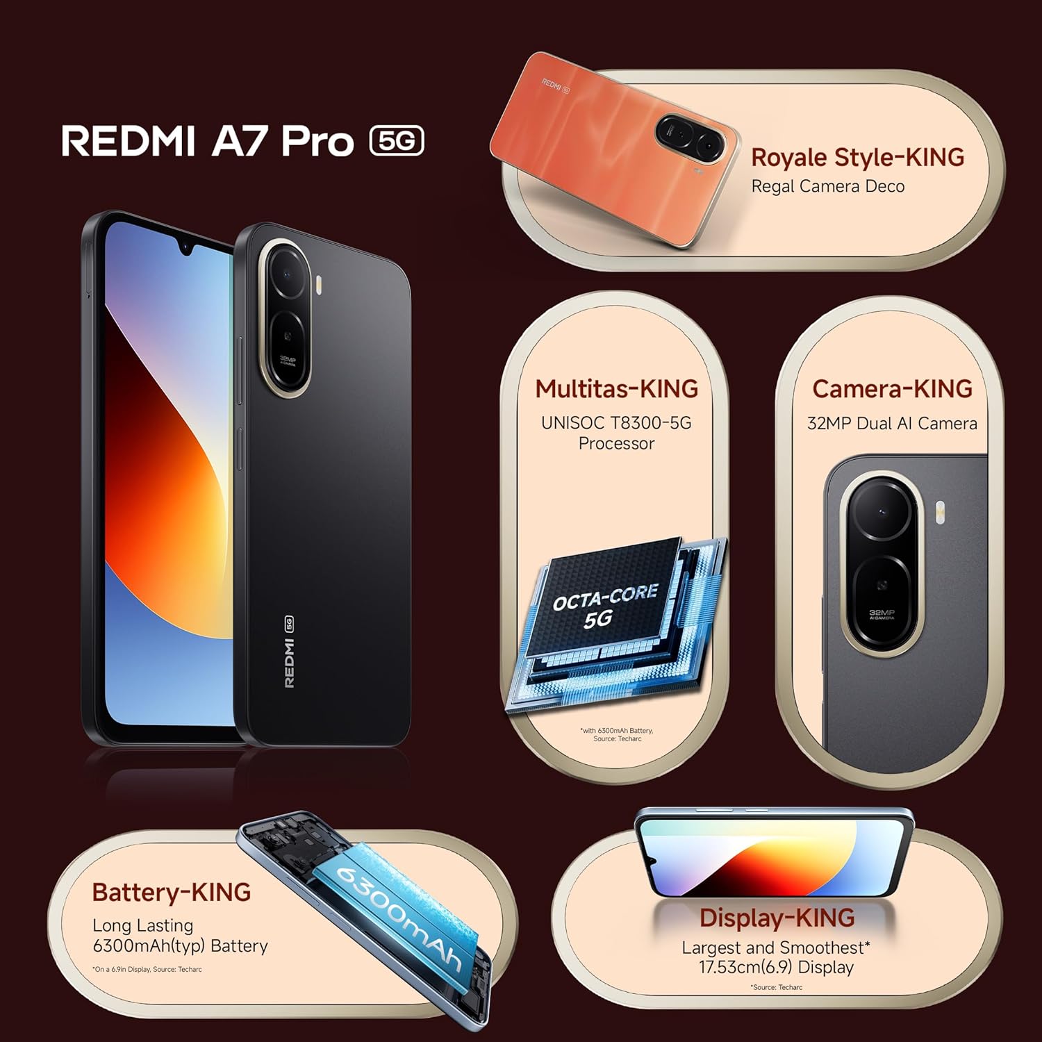 Xiaomi Redmi A7 Pro NFC (Global Version) 128GB 4GB (Black) - Image 3